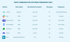 GROUP COMMUNICATION SOFTWARE COMPARISON TABLE