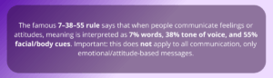 verbal communication statistics