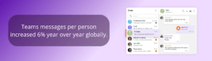 office messaging statistics