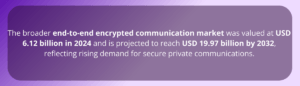 Video conferencing encryption statistics