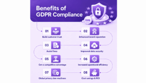 GDPR-compliance benefits