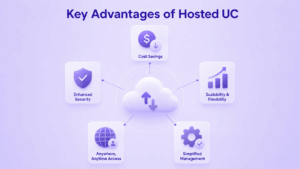 Key Advantages of Hosted UC
