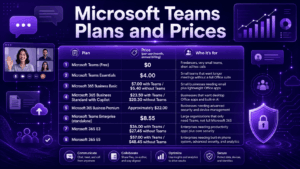 Microsoft Teams Plans and Prices