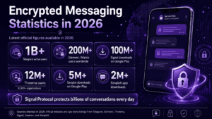 Statistics on Encrypted Messaging