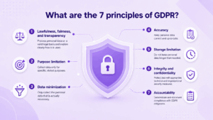 What is GDPR