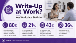 Write-Up at Work