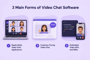 3 Main Forms of Video Chat Software