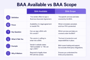 BAA Available vs BAA Scope
