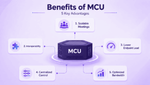 Benefits of MCU