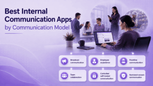 Best Internal Communication Apps by Communication Model