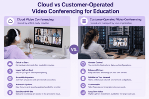 Cloud vs Customer-Operated Video Conferencing for Education