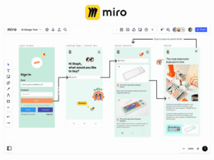 Miro
