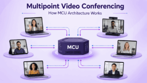 Multipoint Video Conferencing