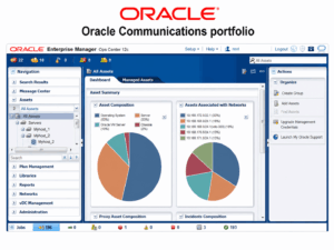 Oracle Communications portfolio