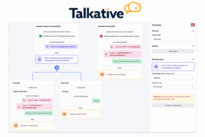 Talkative