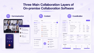 Three Main Collaboration Layers of On-premise Collaboration Software