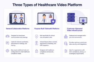 Three Types of Healthcare Video Platform