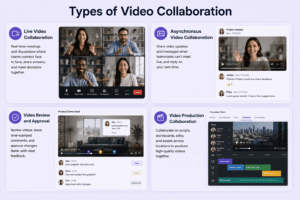 Types of Video Collaboration