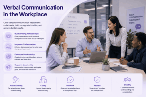 Verbal Communication in the Workplace