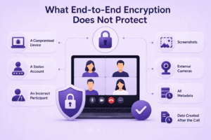 What End-to-End Encryption Does Not Protect