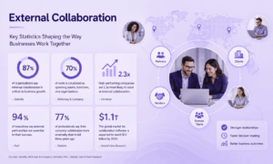 external collaboration stats