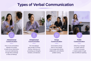 types of Verbal Communication