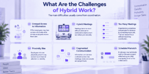 Challenges of Hybrid Work