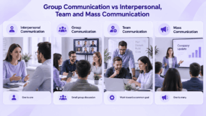 Group Communication vs Interpersonal, Team and Mass Communication