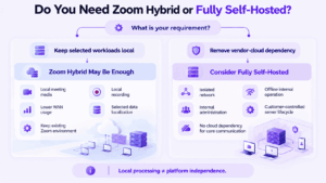 Do You Need Zoom Hybrid or Fully Self-Hosted?