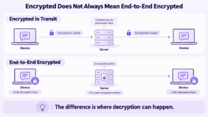 Encrypted Does Not Always Mean End-to-End Encrypted