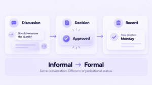 Formal and Informal Communication