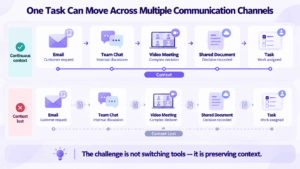How Businesses Combine Communication Technologies