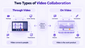 Two Types of Video Collaboration