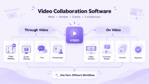 Video Collaboration Software