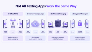 at Does “Texting App” Actually Mean?