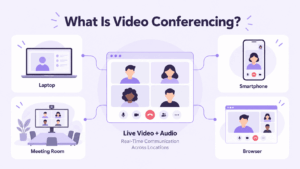 What Is Video Conferencing?