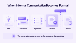 When Informal Becomes Formal